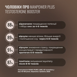 Manpower Plus Testosterone Booster