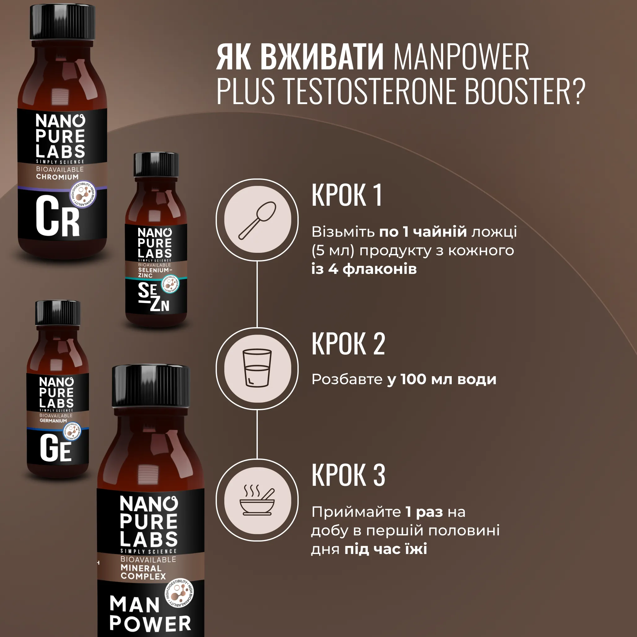 Manpower Plus Testosterone Booster