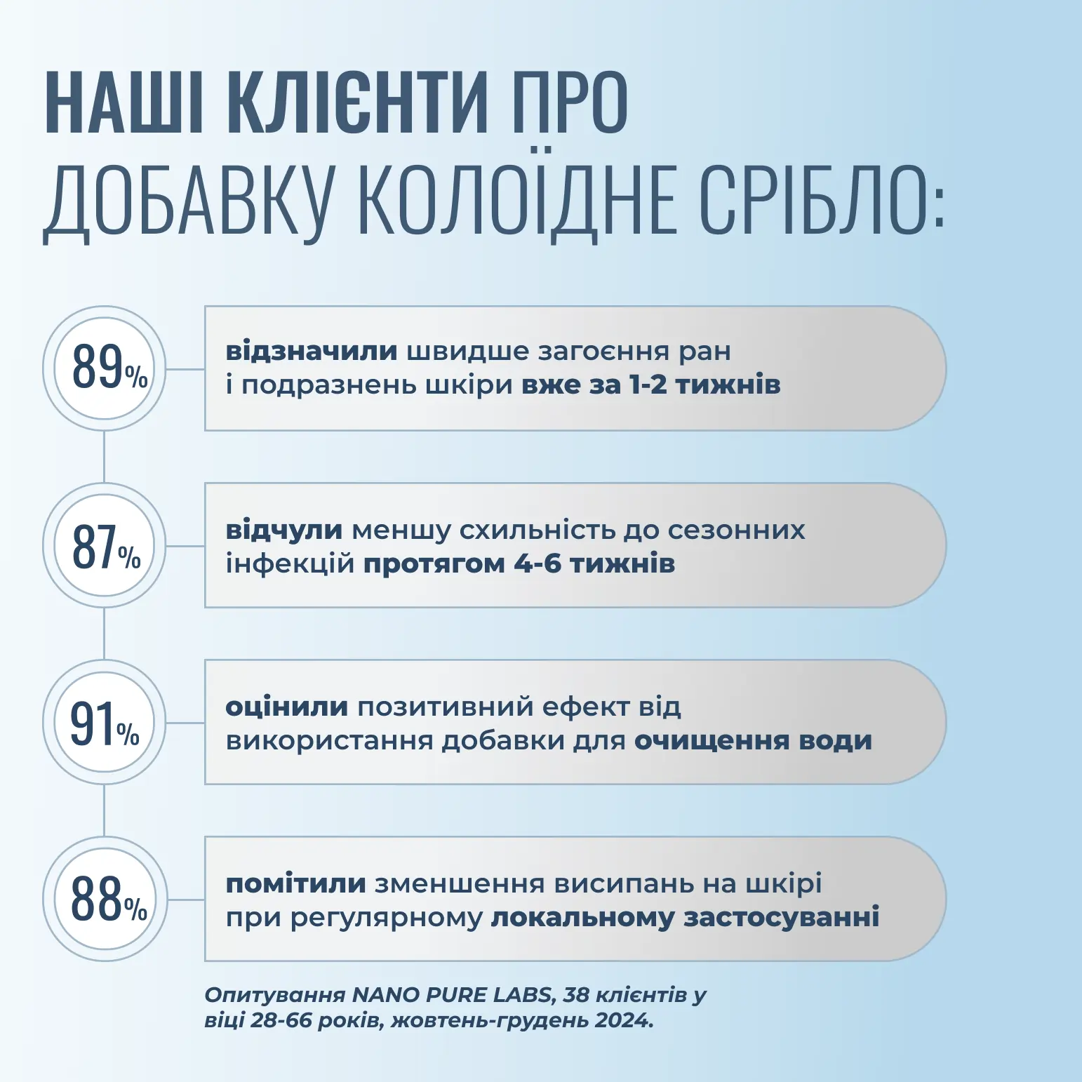 Колоїдне Срібло