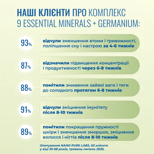 9 Essential Minerals + Germanium