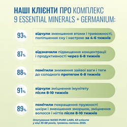 9 Essential Minerals + Germanium