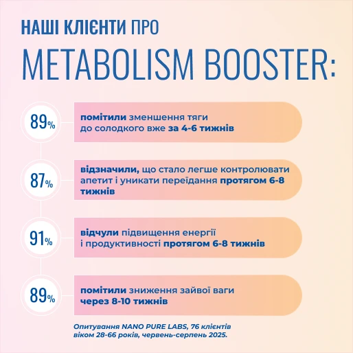 Metabolism Booster
